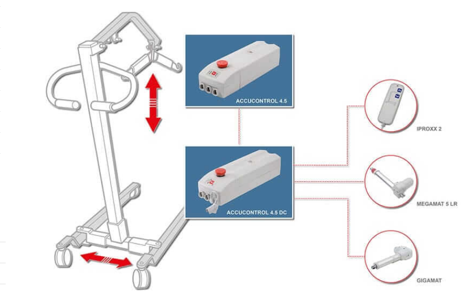 Accucontrol system