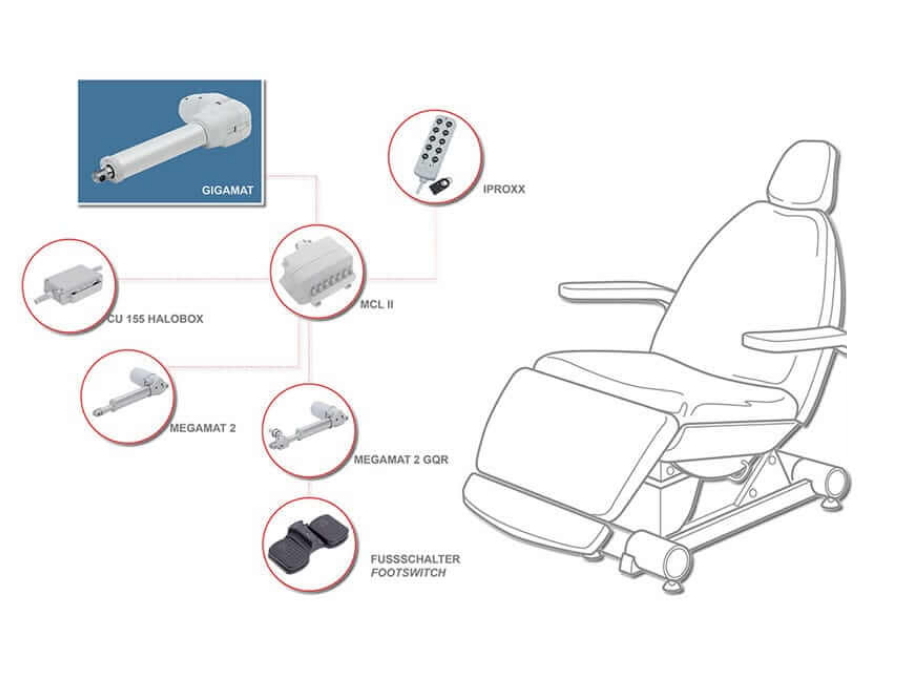 Основные типы электроприводов для трансформации мебели